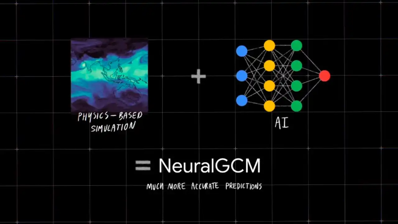 Google Hybrid AI weather