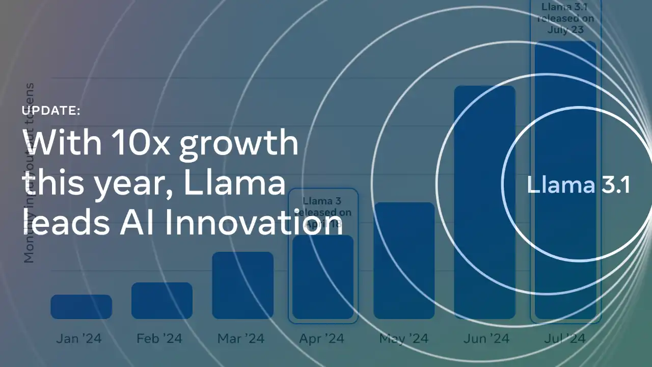 Llama engine AI innovation 10x growth